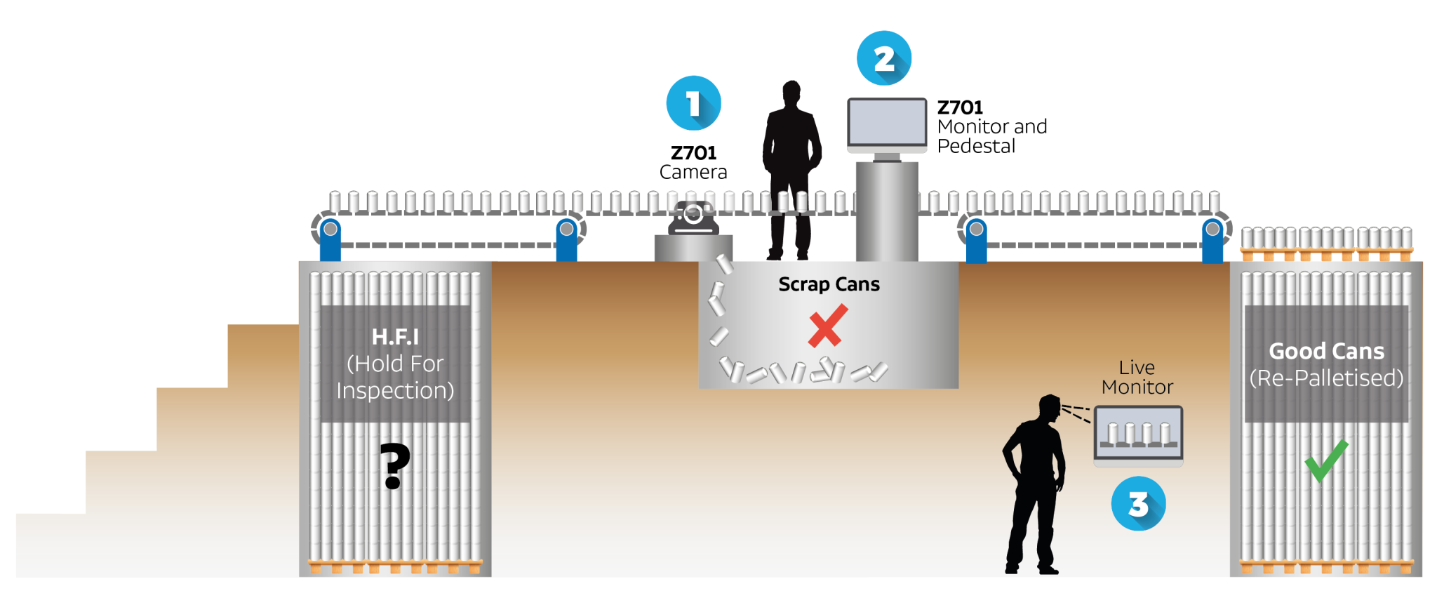 end-of-line-case-packing-solutions-k-flex-packing-systems